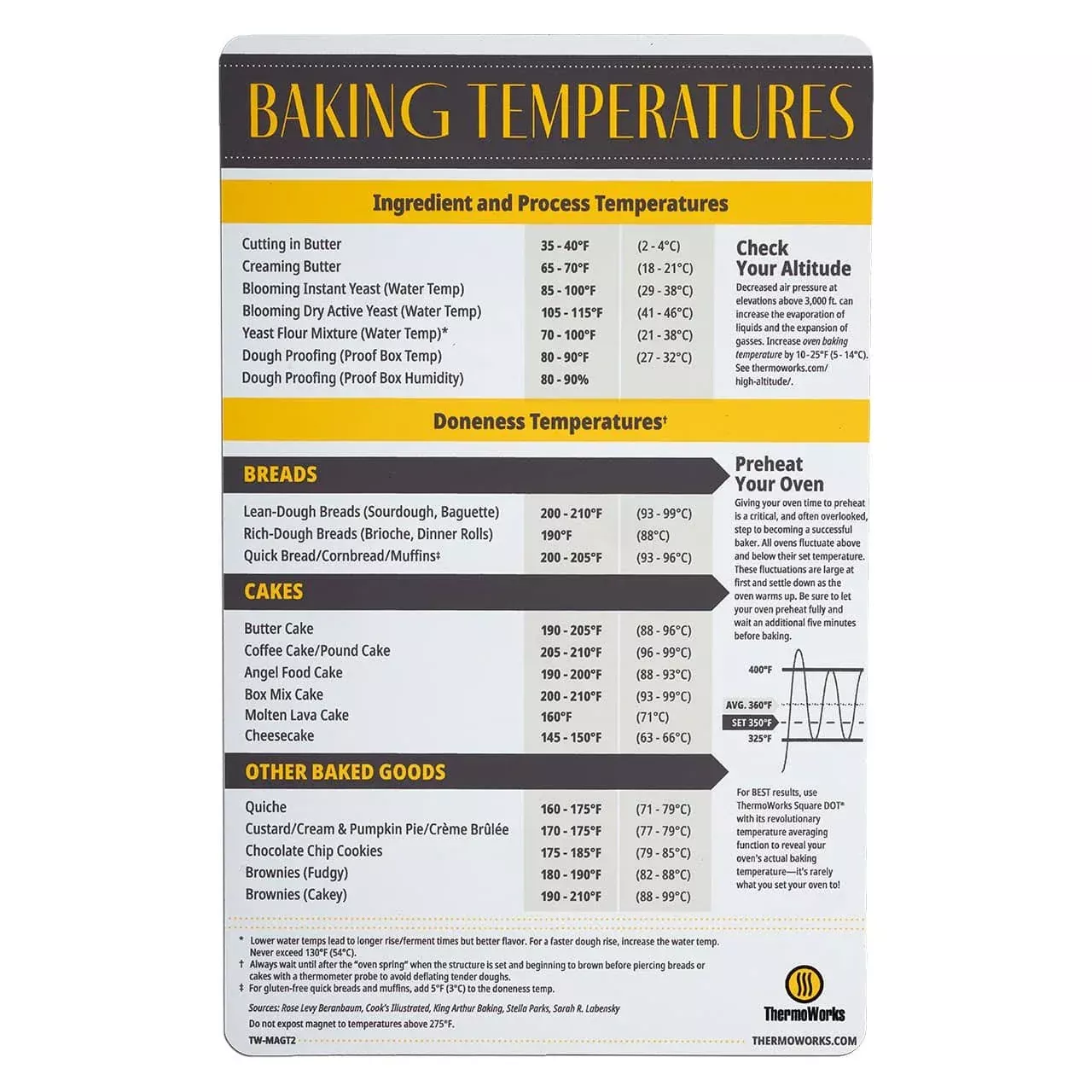 magnetic-baking-temperature-guide Magnetic Baking Temperature Guide