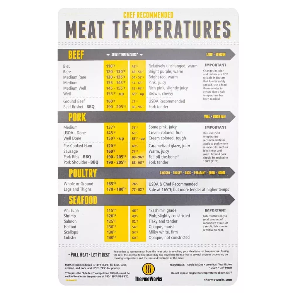magnetic-meat-temperature-guide Magnetic Meat Temperature Guide